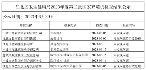 江北区卫生健康局2023年度第二批国家双随机检查结果公示