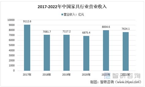 2020年中国软体家具行业发展规模及发展趋势分析[图]_智研咨询