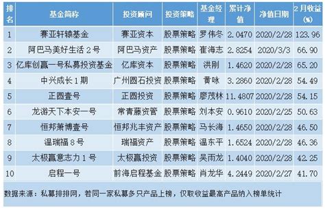 【私募排名】2017年度通联魔方中国私募基金排行榜暨12月黑马榜榜单最新发布 - 知乎