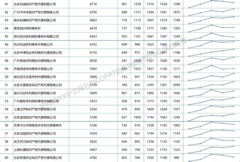 2018年全国代理机构「PCT中国国家阶段」涉外代理专利排行榜（TOP100）|TOP100|领先的全球知识产权产业科技媒体IPRDAILY ...