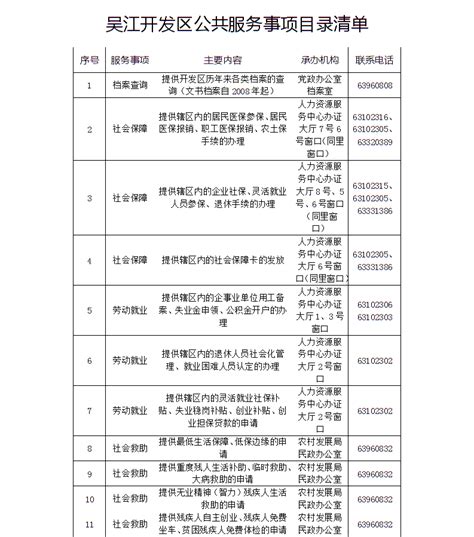 长春市审计局公共资源配置领域政府信息公开清单