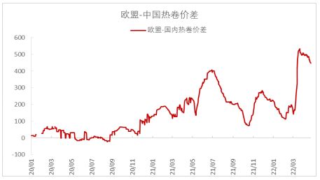 俄乌冲突对我国钢铁价格的影响-郑州钢材市场，河南点赞钢铁有限公司