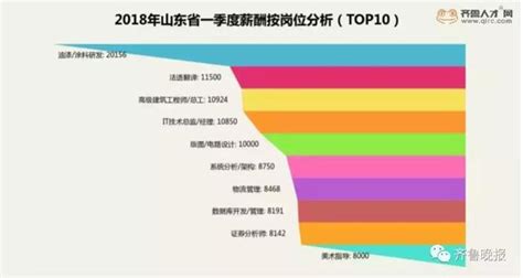 28省份2021年平均工资出炉：8地非私营超10万元，北京最高