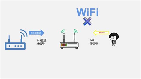 WiFi5还是WiFi6？一文看懂家用路由器该如何选？路由器选择攻略来了_支持