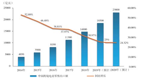 2019-2020年中国服装电子商务发展报告（缩减版）_中国服装协会网