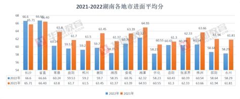 衡阳市人民政府门户网站-湖南省考成绩公布竞争比最高532:1