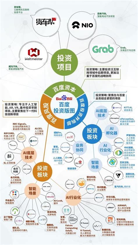 “北京百度网讯科技有限公司”中标数据分析