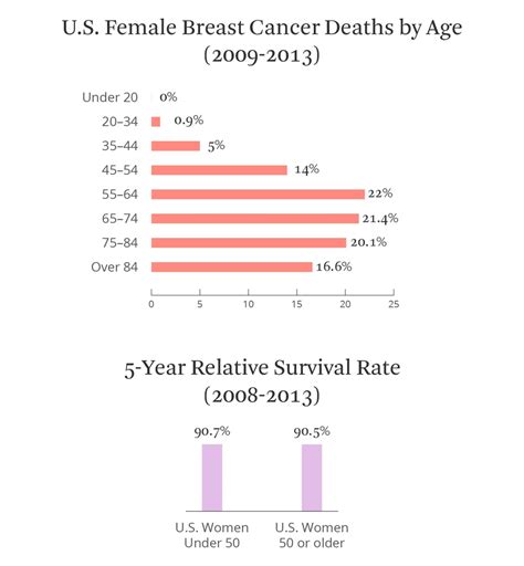 早期乳腺癌能治愈吗-乳腺癌能活多久-美国看病|美联医邦