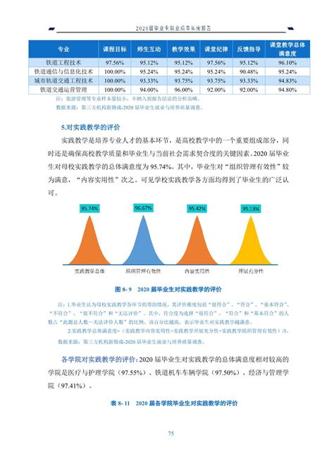 武汉铁路职业技术学院2022届毕业生就业质量年度报告-招生信息网