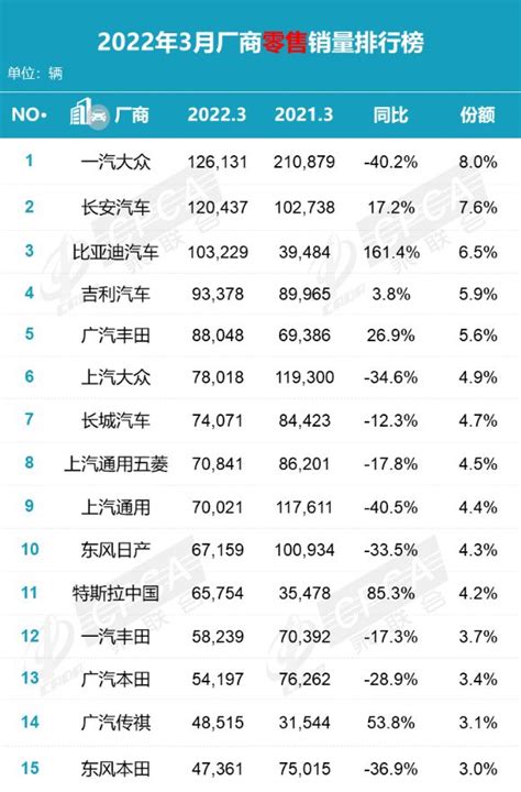 2021年中国车企出口销量榜TOP20：上汽领跑头部效应显著 九成车企销量正增长