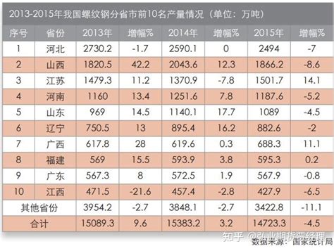 2021年中国铜杆线材行业市场现状分析与需求趋势分析，产品将向高端化过渡「图」_华经情报网_华经产业研究院