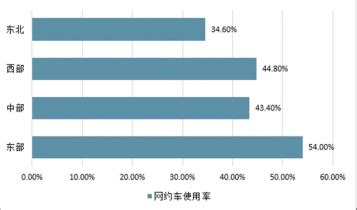 租车市场分析报告_2022-2028年中国租车市场研究与投资前景报告_产业研究报告网