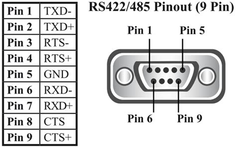 Basics of RS232, RS422, and RS485 Serial Communication
