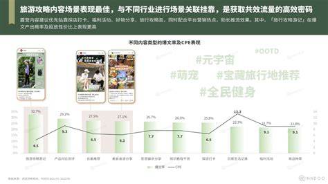 闻道网络：2022品质快咖啡市场洞察报告(33页).pdf（附下载）-三个皮匠报告