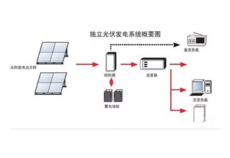 云南楚雄市屋顶分布式光伏开发全国试点项目开工--楚雄日报-太阳能发电网
