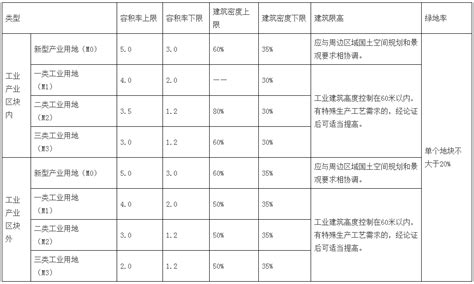 广州市人民政府办公厅关于印发广州市提高工业用地利用效率实施办法的通知_南方网