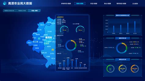 中国信息通信研究院：鹰潭NB-IoT网络测试报告_数据局
