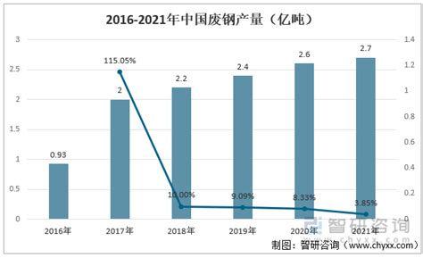 【最全】2022年中国特钢行业上市公司全方位对比(附业务布局汇总、业绩对比、业务规划等)_行业研究报告 - 前瞻网