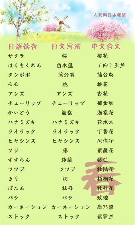 100个中国常见姓氏日语读法，你的姓氏是？ - 知乎