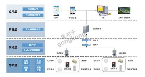 UWB精确定位系统_江苏智诺信息工程有限公司