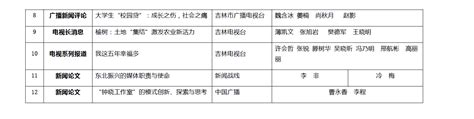 吉林省拟推荐第二十八届中国新闻奖作品公示公告-吉网（中国吉林网）