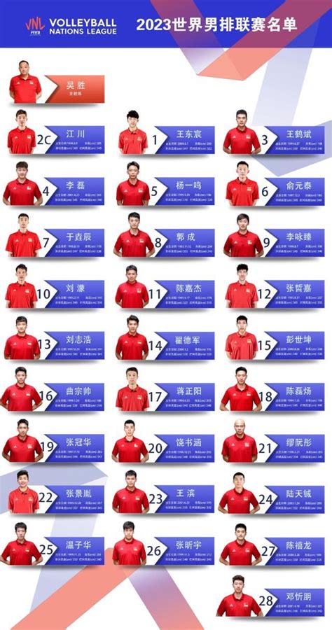 中国男排公布国家联赛大名单 有争议也不乏惊喜