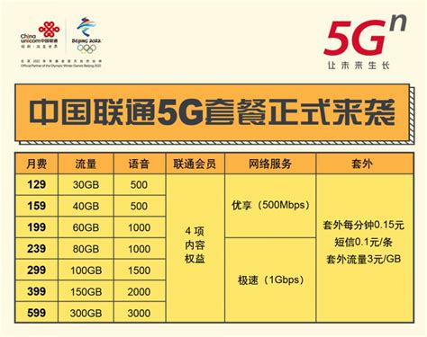 三大运营商公布5G商用套餐 我国将正式进入5G商用时代5G开通城市名单-闽南网