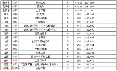 枣庄职业学院预测分数线是多少 2023多少分录取