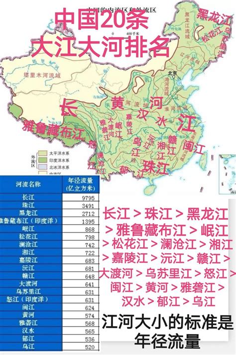 中国排名前20名的大江大河有哪些？|江河|径流量|珠江_新浪新闻