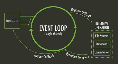 详解JavaScript中的Event Loop（事件循环）机制 - 知乎
