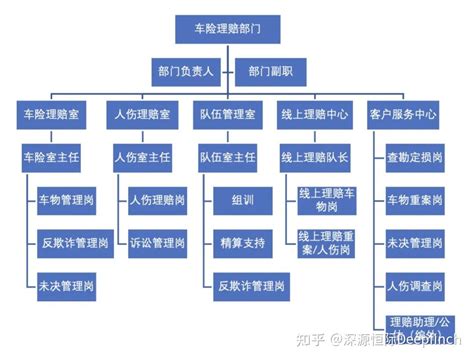 2018年8月1日起车险将执行最严车险有什么变化？ - 知乎