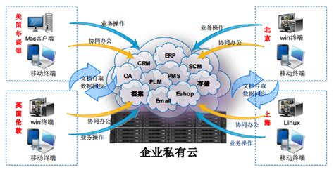 QNAP企业私有云解决方案 - QNAP网络存储