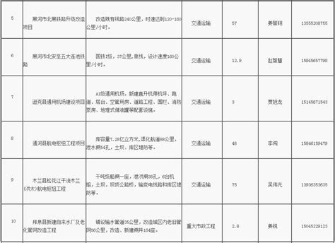 附联系方式 黑龙江省公开推介700亿元PPP项目 - 环保网