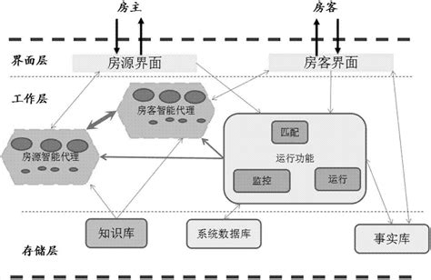2018年中国人工智能行业发展阶段及应用领域分析（图） - 观研报告网