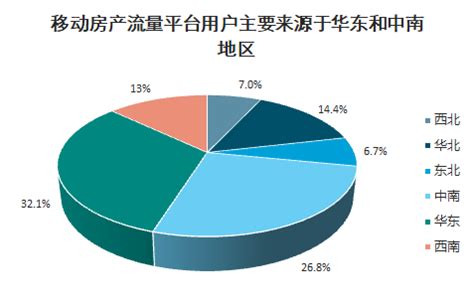 移动房产流量平台市场分析报告_2021-2027年中国移动房产流量平台市场前景研究与发展趋势研究报告_中国产业研究报告网