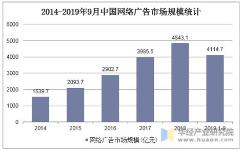 中国品牌营销概况分析：2025年中国移动广告市场规模将达4867.6亿元_同花顺圈子