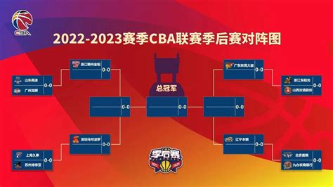 nba季后赛最终对阵图 掘金夺得2022-2023赛季nba总冠军_球天下体育