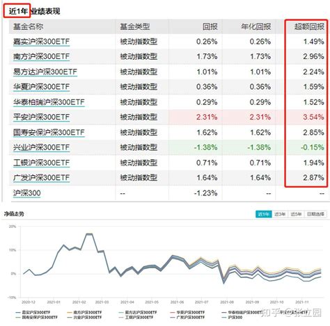 场内ETF是什么意思？场内ETF交易规则及注意事项详解- 基金学堂_赢家基金网