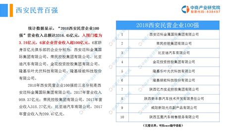 2021陕西民营企业50强榜发布 延安必康荣膺前20-商业-金融界