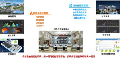 甘肃省兰州市 尚宝虎的BIM三维策划作品 - 第二届最美工地评选大赛