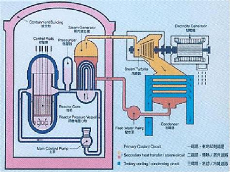 核电站的工作原理是什么（关于核电站的简介和特点详细介绍） - 搞机Pro网