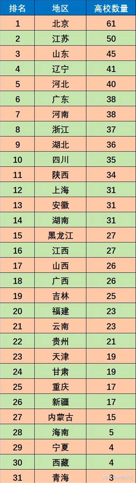 河南郑州市有哪些本科其他类大学 2023年分数线排名