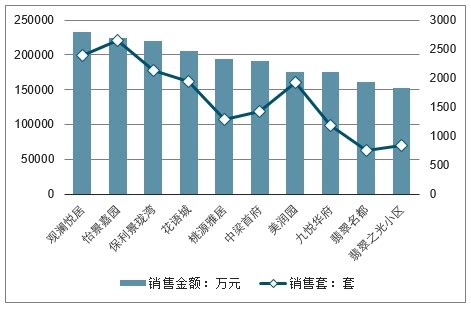 2015-2019年徐州市地区生产总值、产业结构及人均GDP统计_华经情报网_华经产业研究院