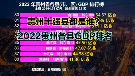 2022年贵州省88个区县GDP排名出炉！仅2个超千亿，26个不足100亿_新浪新闻