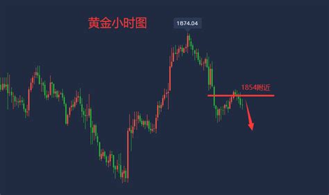 金源理财：6.6黄金走势分析及操作思路！原油滞涨看回落！_中金在线财经号