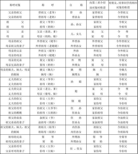 对汉语亲属称谓词用于称呼非亲属用法探究Word模板下载_编号pgbkbgjk_熊猫办公