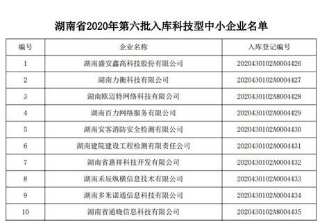 我司获湖南省2020年第六批入库科技型中小企业_湖南百力网络服务有限公司