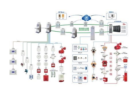 消防设备电源监控系统与电气火灾监控系统的区别-当宁消防网