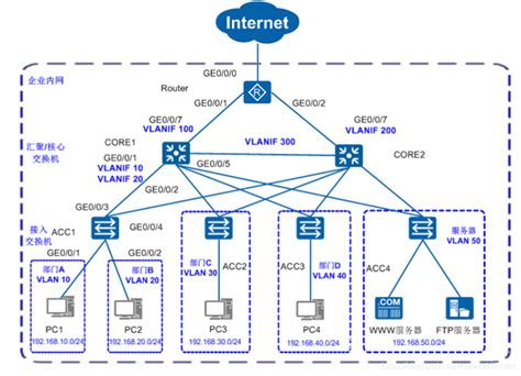 移动通信网络架构_移动网络架构-CSDN博客