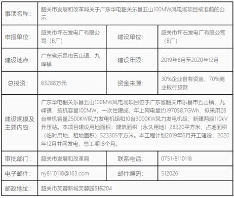 2021年广东韶关始兴县市场监督管理局拟录用公务员公示